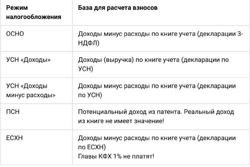 Патентная система налогообложения таблица. Совмещение усн и псн 2023. Совмещение усн и псн 2023. Вмененная система налогообложения. Совмещение усн и псн 2023.