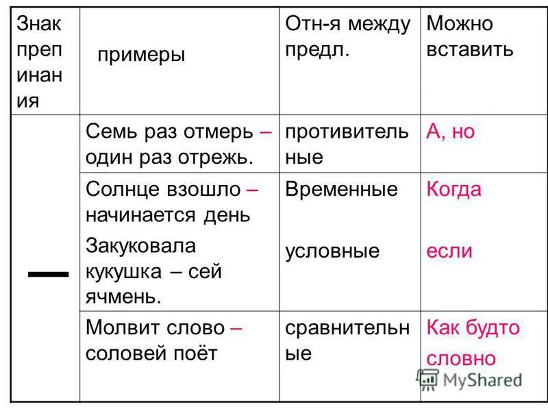 Время слова взойдет. Солнце взошло начинается день знаки препинания. Семь раз отмерь один раз отрежь БСП. Семь раз отмерь один раз отрежь знаки препинания. Закуковала Кукушка сей ячмень знаки препинания.