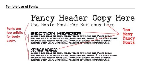 Font in use. Body copy font. Bad fonts to use. Candara font usage. Within limit