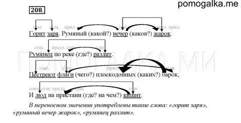 Жарких по составу