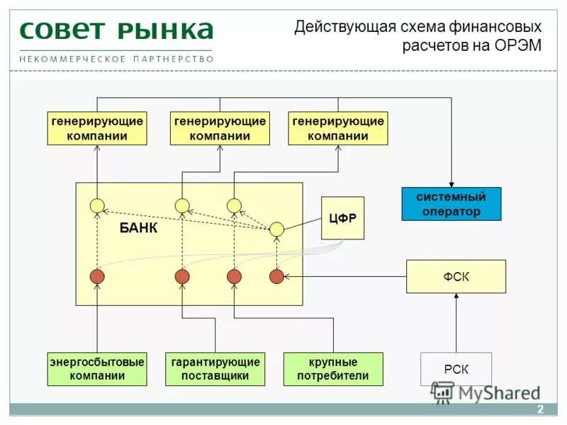 Генерирующая компания оптового рынка электроэнергии