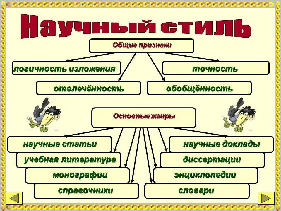 Конспект научные жанры. Научный стиль. Научный стиль речи презентация. Научный стиль в русском языке. Научный стиль речи 6 класс.