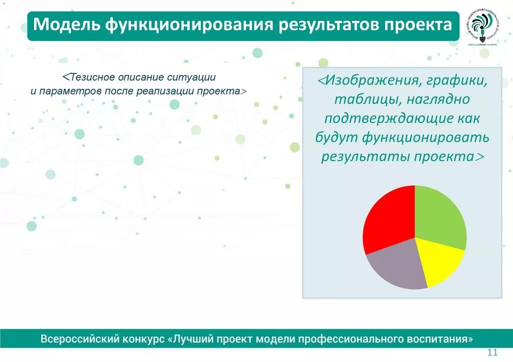 Модель функционирования результатов проекта. Модель функционирования результатов проекта пример. Итоги проекта презентация. Функционирование результатов проекта модель функционирования.