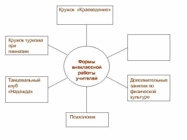 Кружок краевед. Кружок по краеведению. Формы работы краеведческого Кружка. Кружок краеведения название. Название краеведческого Кружка.