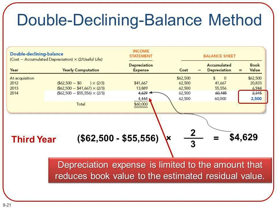 Double limit. Declining balance method. double declining balance. double declining balance depreciation. double declining method.