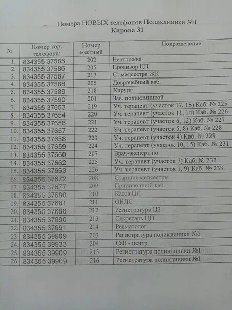 Поликлиника майкоп регистратура