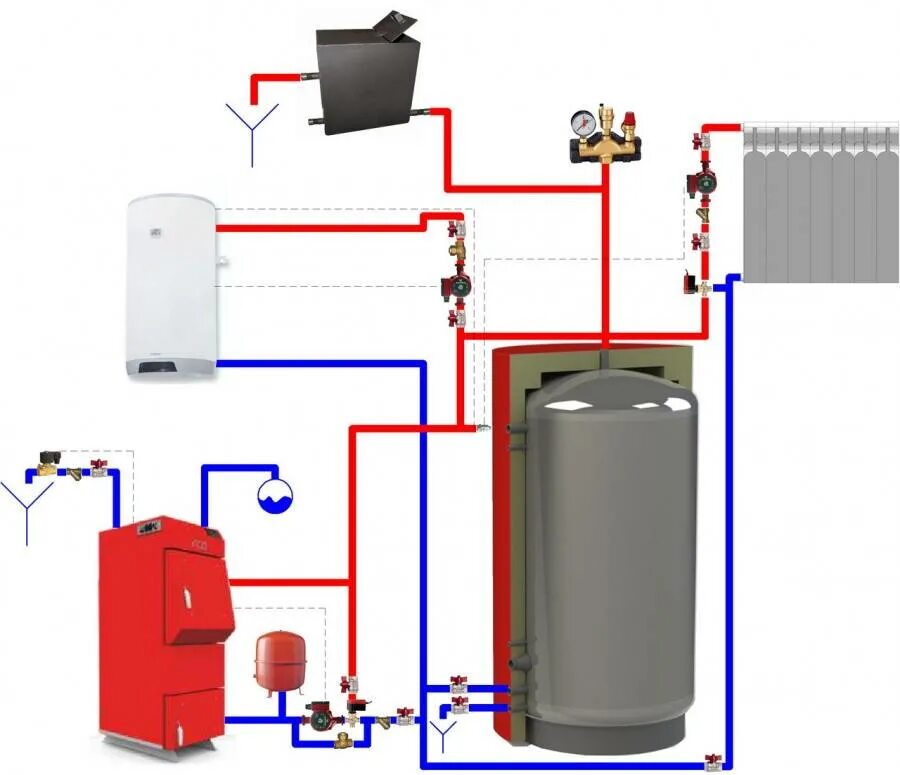 Теплоаккумулятор для котлов отопления система в системе. Схема котельной с твердотопливным котлом с теплоаккумулятором. Схема включения теплоаккумулятора в системе отопления. Схема подключения твердотопливного ктола с тепло аккумулятором.
