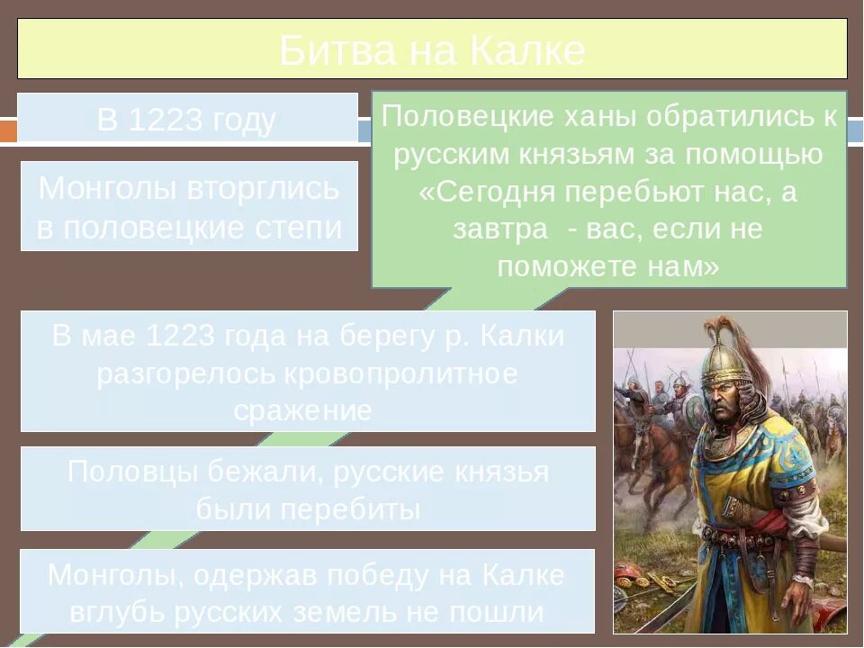 Тест по истории россии монгольская империя. Монгольская Империя 1223. Монгольская Империя презентация. Монгольская Империя и изменение политической.