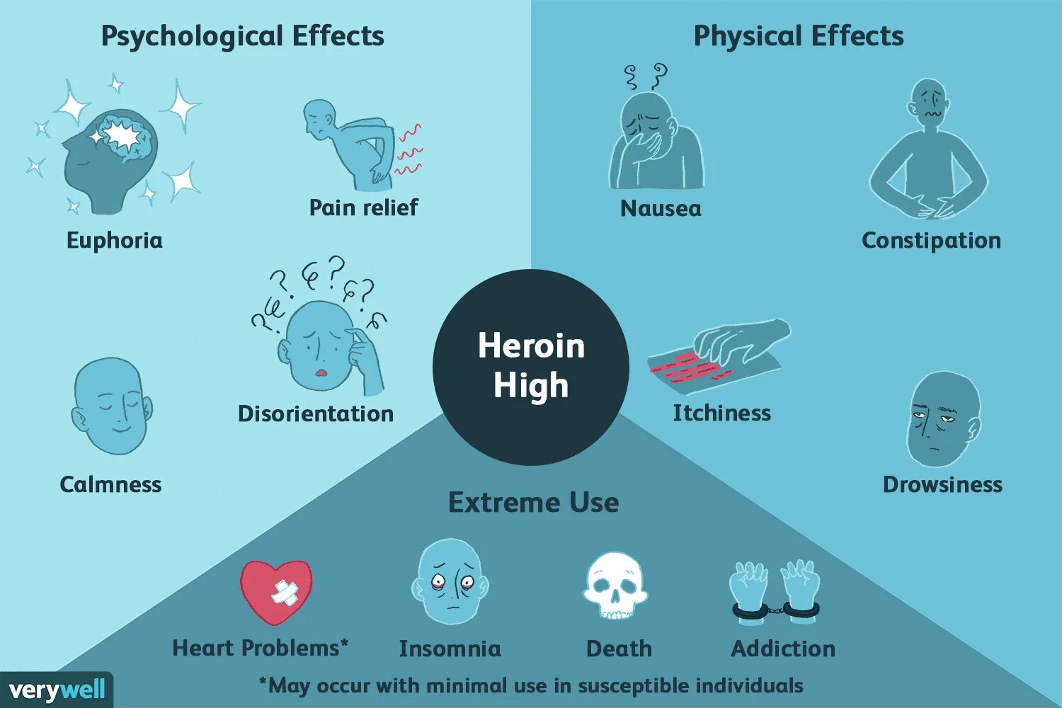 Physical Effects. Addiction in Psychology. Addiction примеры. Effect terms