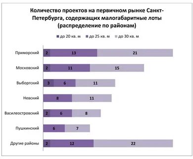 Сколько сотрудников в больнице