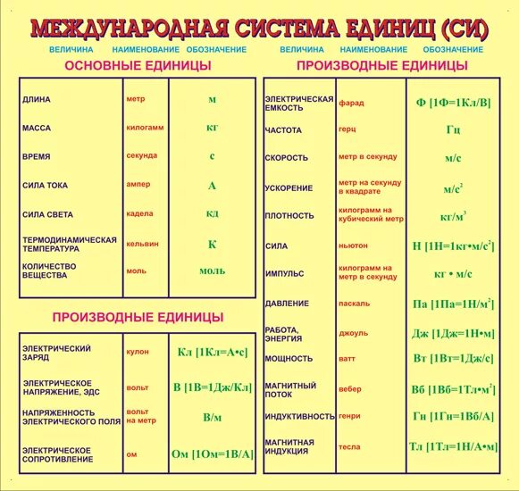 Выразить в системе си величины