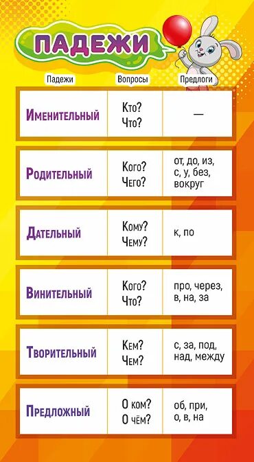 Карточки падежи 3 класс. Карточка "падежи". Карточка шпаргалка падежи. Падежи шпаргалка. Карточки шпаргалки.