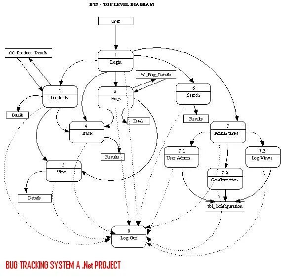 Tracking системы. Система отслеживания ошибок. Bug tracking. System Bug. Системы баг трекинга.