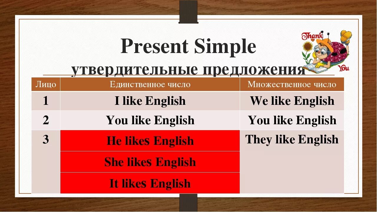 Present simple таблица 5 класс. Present simple в английском языке. Английский для детей present simple. Present simple утвердительные предложения.
