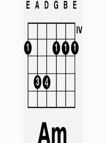 Аккорды на баре для гитары таблица. Ми мажор баррэ. Аккорды с баррэ для гитары. Аккорды с баррэ для гитары. Аккорды баррэ на гитаре схемы.