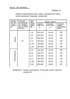 Режимы полуавтоматов сварочных