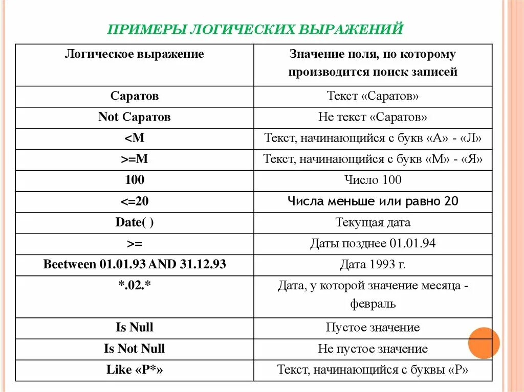 Логические выражения примеры. Примеры простых логических выражений. Примеры простой логики. Простое выражение пример