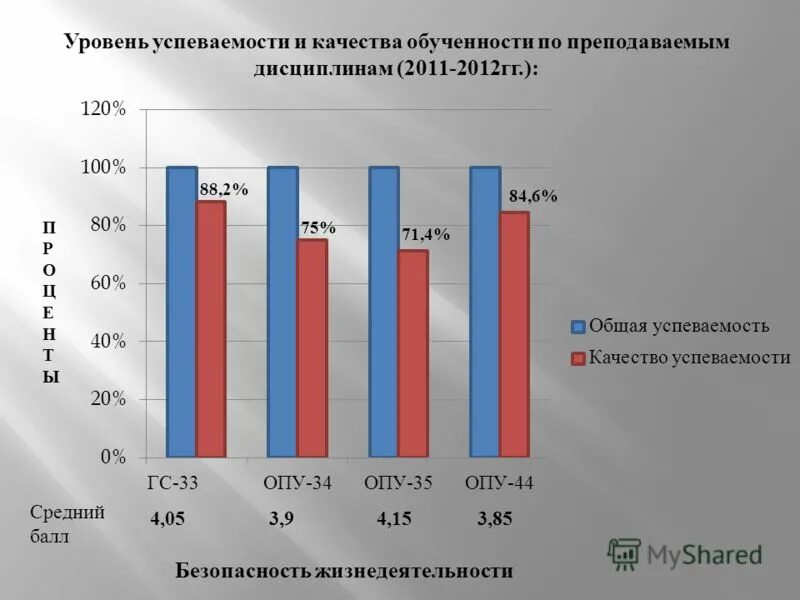 успеваемость обученности. качество обученности успеваемость. качество обученности. диаграмма успеваемости за 2 триместр. успеваемость и качество.