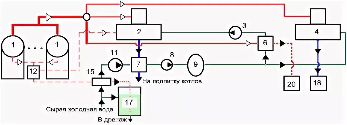 Качество подпиточной воды. Схема подпитки парового котла. Схема прямоточного котла. Подпиточный насос для котельной схема. Насос подпитки парового котла.