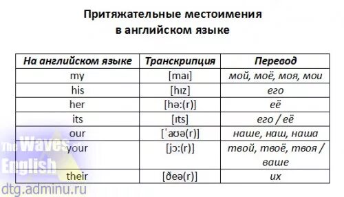 Притяжательные местоимения в английском языке с транскрипцией. Местоимения в английском языке таблица с произношением. Местоимения в английском языке с транскрипцией и переводом. Местоимения в английском языке таблица с переводом и транскрипцией.