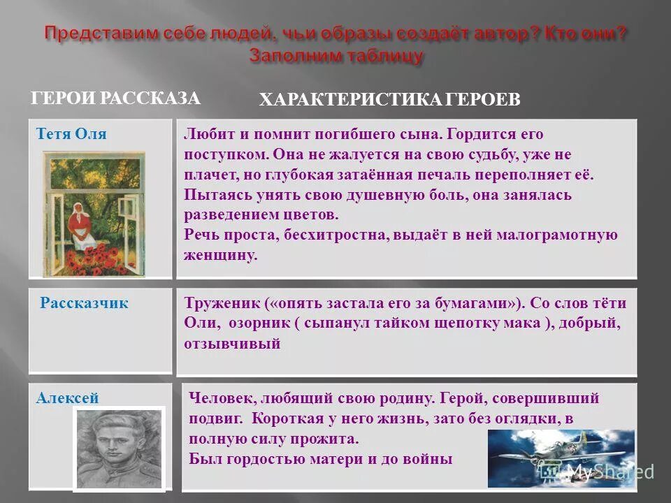 характеристика рассказа хорошее
