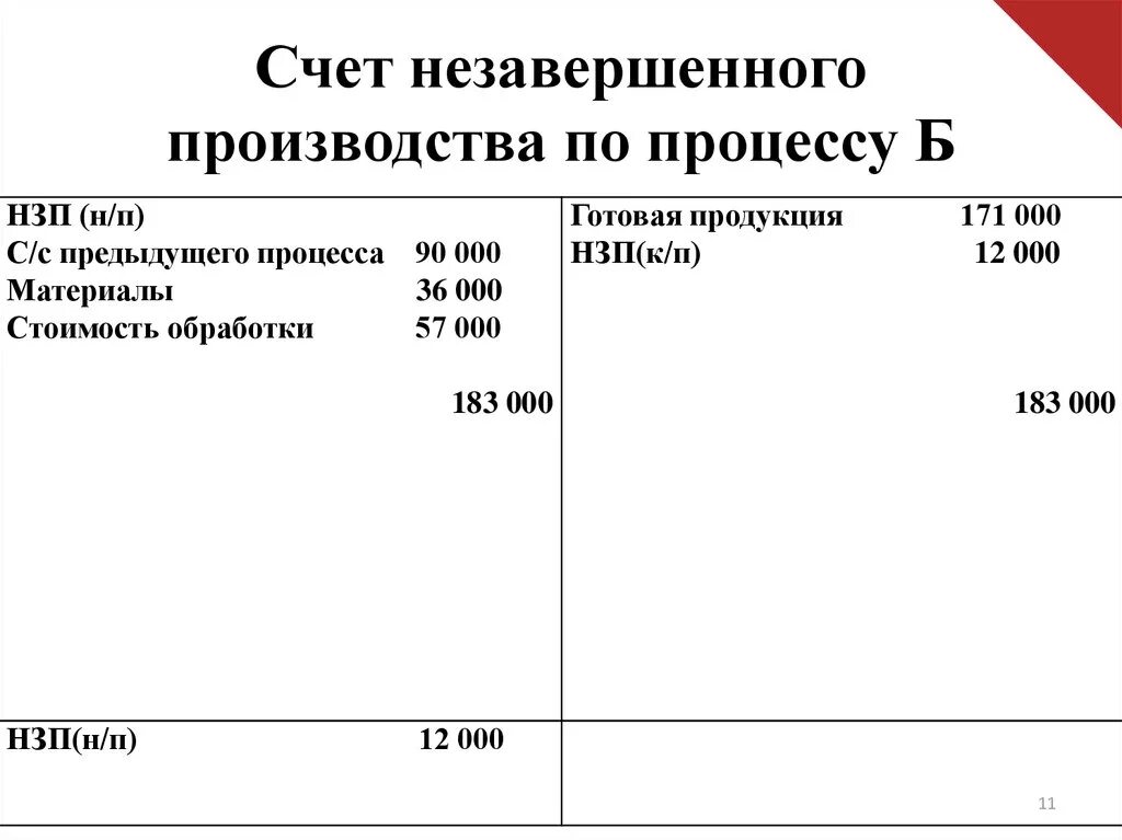 Незавершенное производство счет бухгалтерского учета проводки. Нещавнргкнное производства счёт. Незавершенное производство номер счета. Счет учета незавершенного производства в бухгалтерском учете.