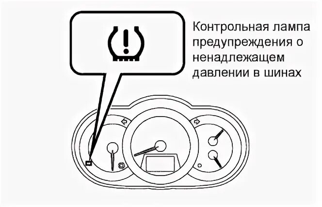 Давление в шинах рав 4