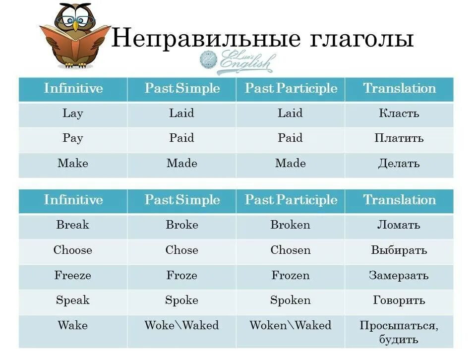 2 Форма неправильных глаголов в английском языке. Неправильная форма глагола в английском. Формы неправильных глаголов в английском языке таблица. Неправильные формы глагола англ яз. 15 апреля по английски