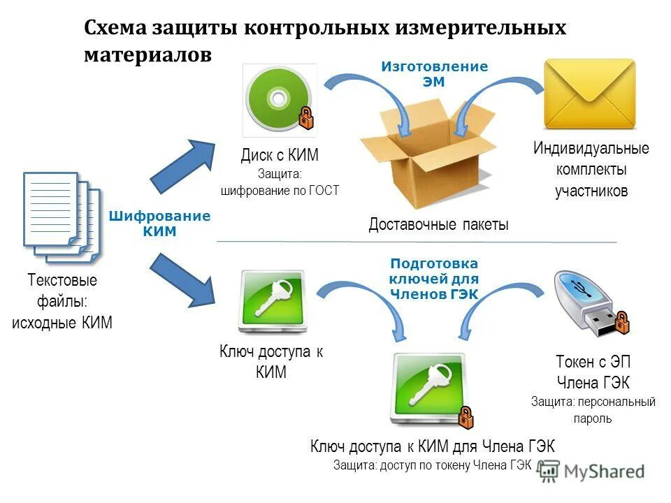Защита контрольных работ. Защита контрольной работы. Релейная защита презентация. Интегративный критерий. Защита контрольных работ.