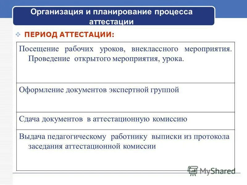 рекомендации педагогу по результатам аттестации педагогических. аттестуемый период. аттестуемый период. нормирование негативных факторов производственной среды. аттестуемый период.