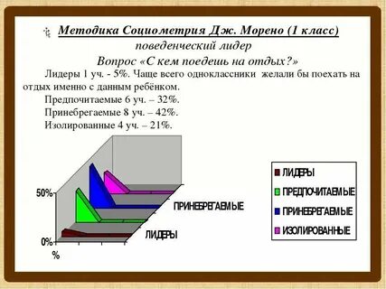 Социометрия в исследовании межличностных отношений