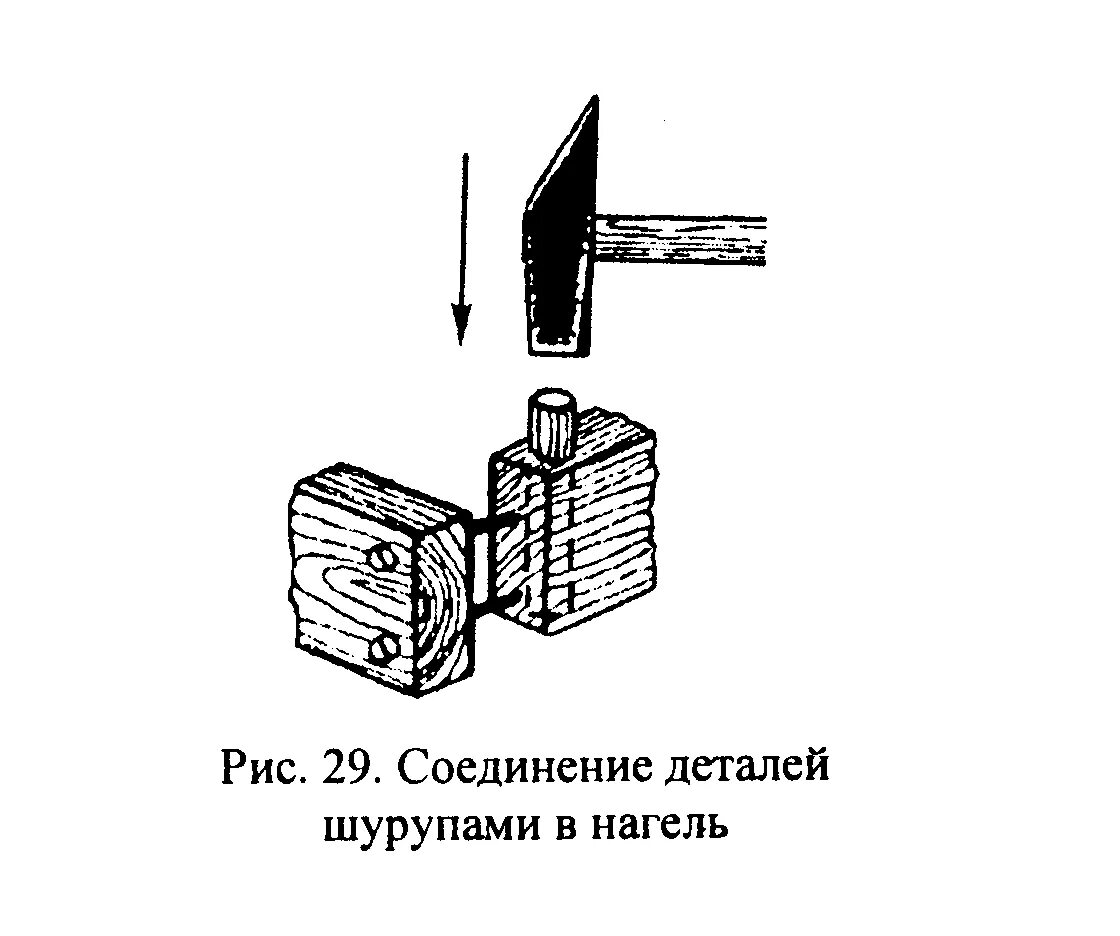 Соединение деталей шурупами. Соединение деталей шкантами и шурупами в нагель. Технология соединения деталей шкантами и шурупами в нагель 7. Соединение шкантами и нагелями. Соединение деталей шкантами и шурупамси в нагеля.