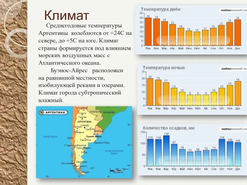 Природные зоны огненной земли. Климатическая карта Аргентины. Климатическая карта Буэнос Айреса. Аргентина среднегодовая температура. Климат Аргентины 7 класс география.