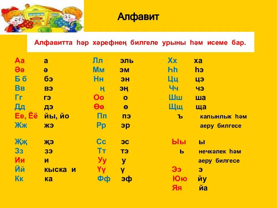 Как говорятся буквы. Произношение татарских букв. Транскрипция татарских букв. Алфавит татарского языка с произношением. Татарский алфавит с транскрипцией.