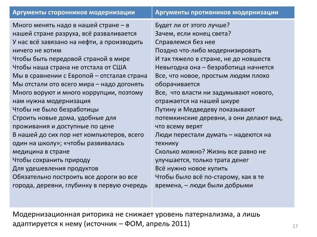 Главные новости аргументы. Сторонники и противники Аргументы. Аргументы Аргументы. Женские Аргументы. Сторонников и два аргумента противников.