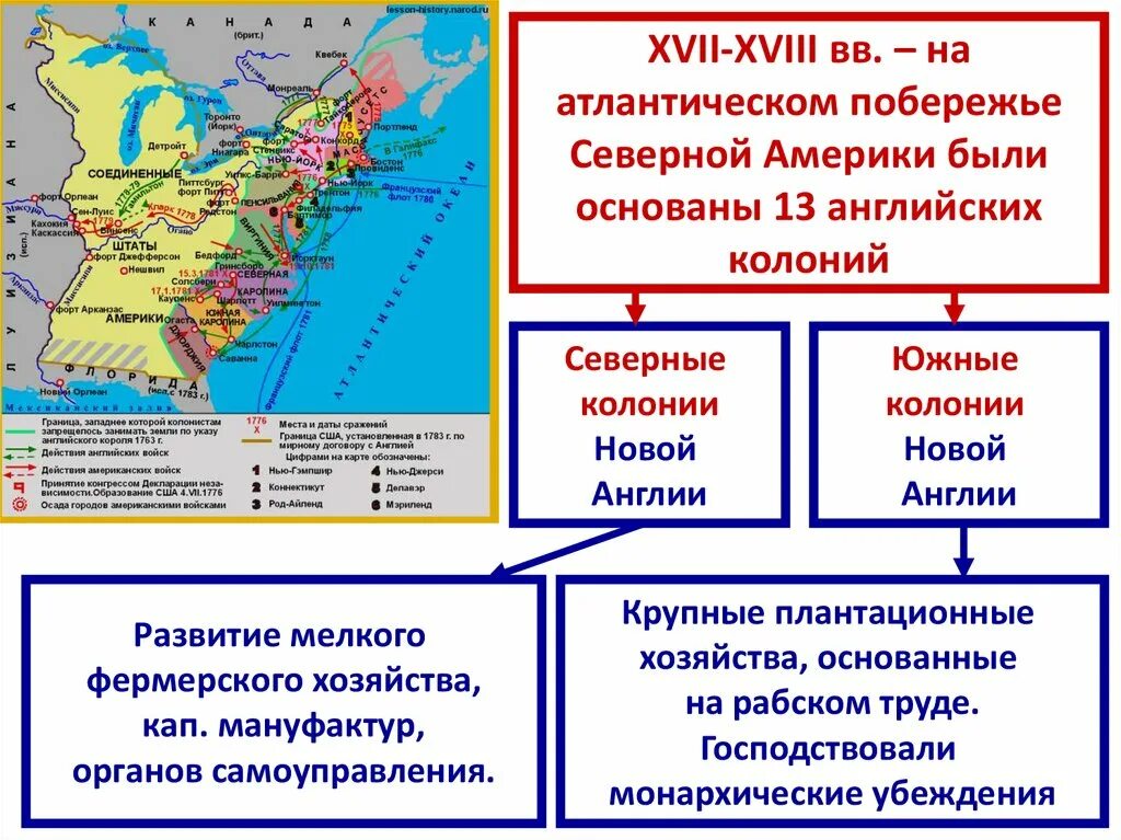 Тип колонизации