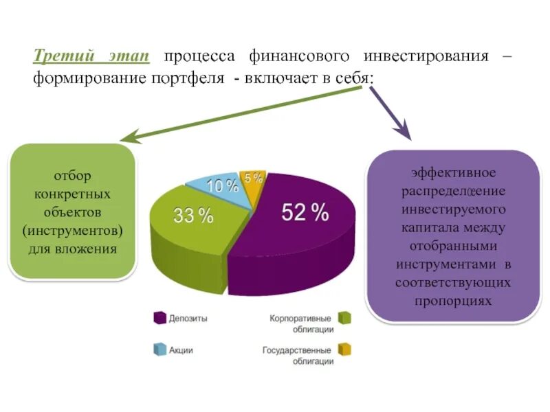 Формирование портфеля финансовых инвестиций. Объекты финансовых инвестиций. финансовые инвестиции это вложения в. инструменты финансового инвестирования. финансовые инвестиции включают вложения в.