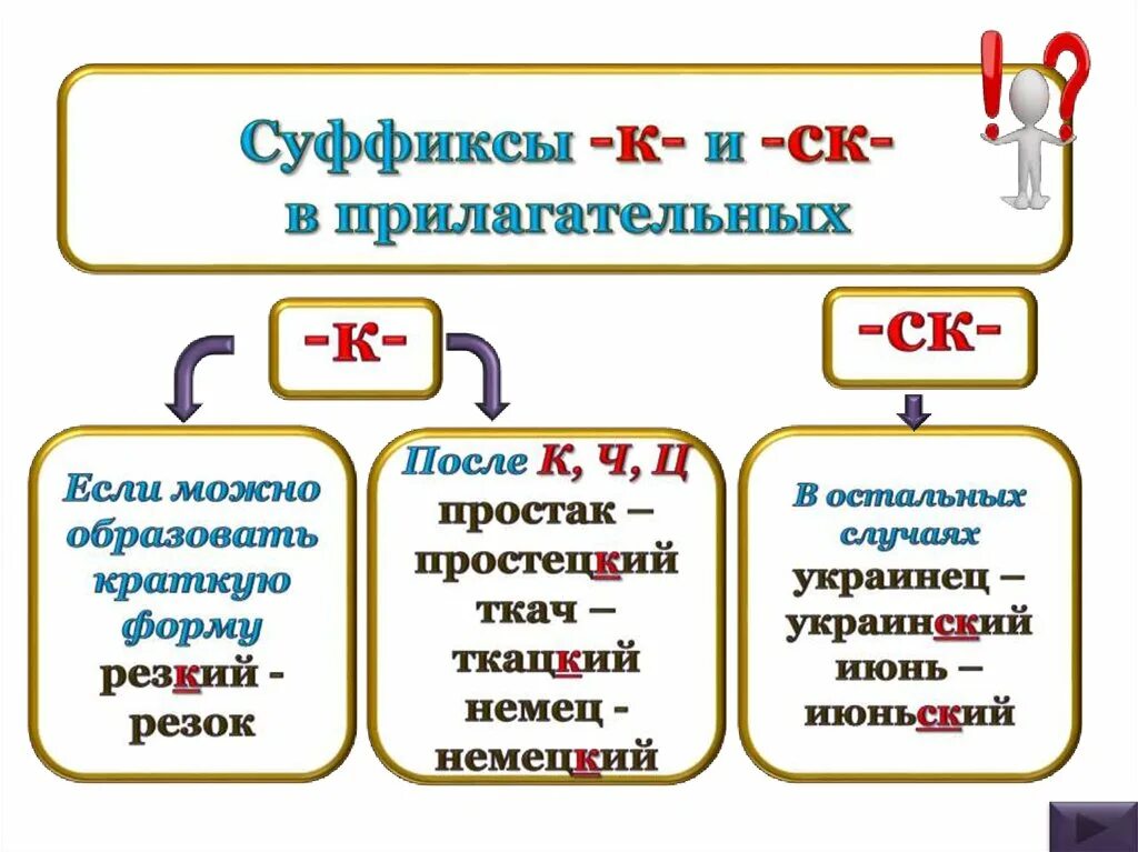 Когда пишется суффикс к. Когда пишется суффикс к. Суффикс к пишется в прилагательных имеющих краткую форму. Когда пишется суффикс к. Ек ик в суффиксах существительных карточки.