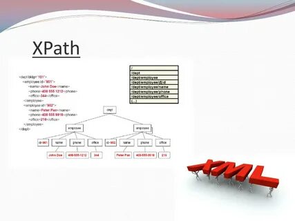 Xpath примеры