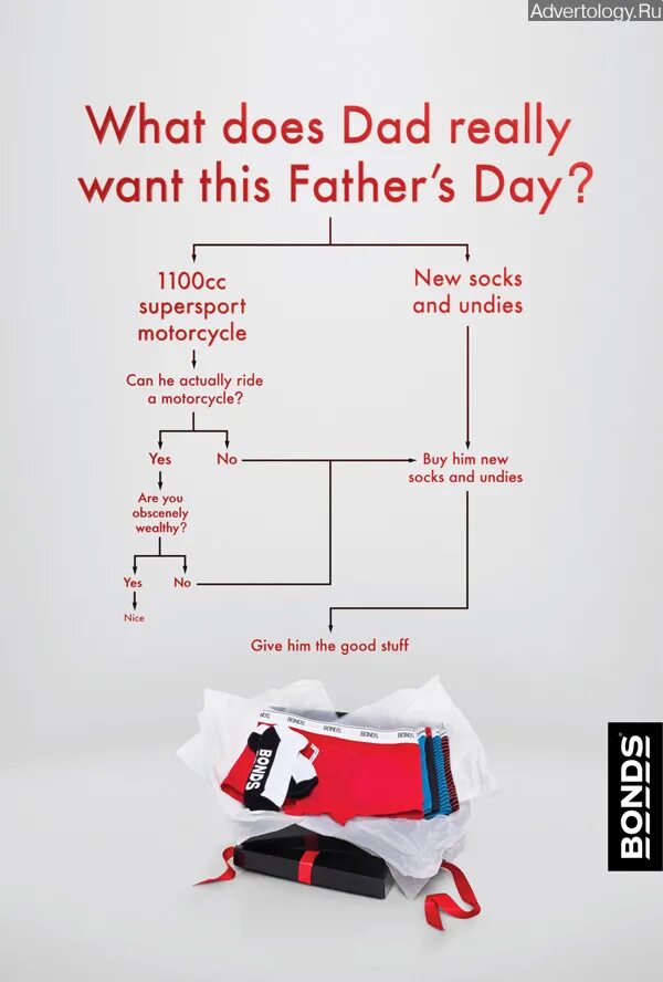 Цианид. Учебник по английскому языку 7 класс ваулина. What does your dad do. My dad do или does. Complete the exchanges what does lucy look like.