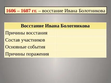 Причины поражения болотникова