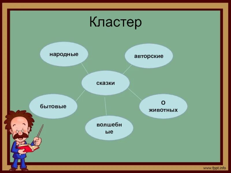 Кластер ней. Кластер сказки. Кластер на тему сказка. Кластер народные сказки. Составление кластера сказки.