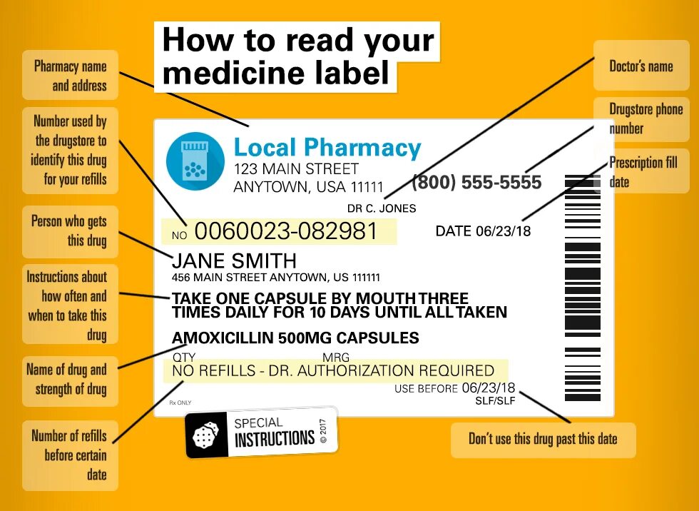 Url label. Label. A Medicine Label. Medication Labels. Label for.