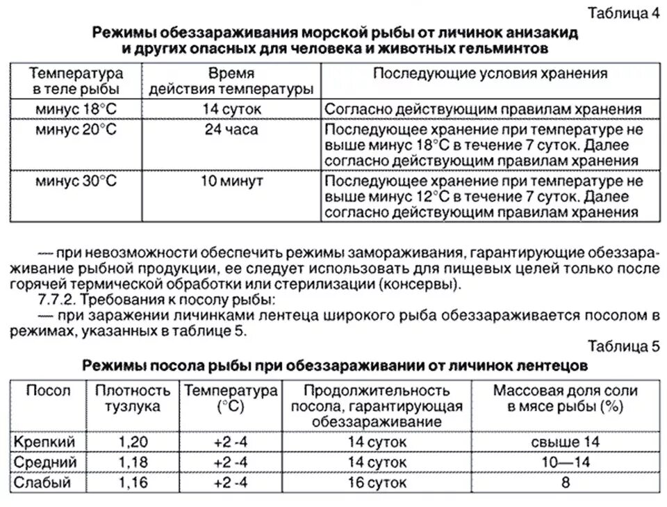 Плотность соляного раствора для засолки рыбы. Плотность тузлука для посола рыбы таблица. Таблица тузлука для посола рыбы. Плотность рассола для рыбы.