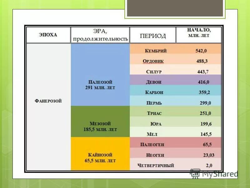 эры мезозоя и кайнозоя. геохронологическая таблица. архей мезозой кайнозой. таблица геохронологическая таблица. архей мезозой кайнозой.