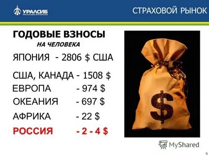 Годовой взнос