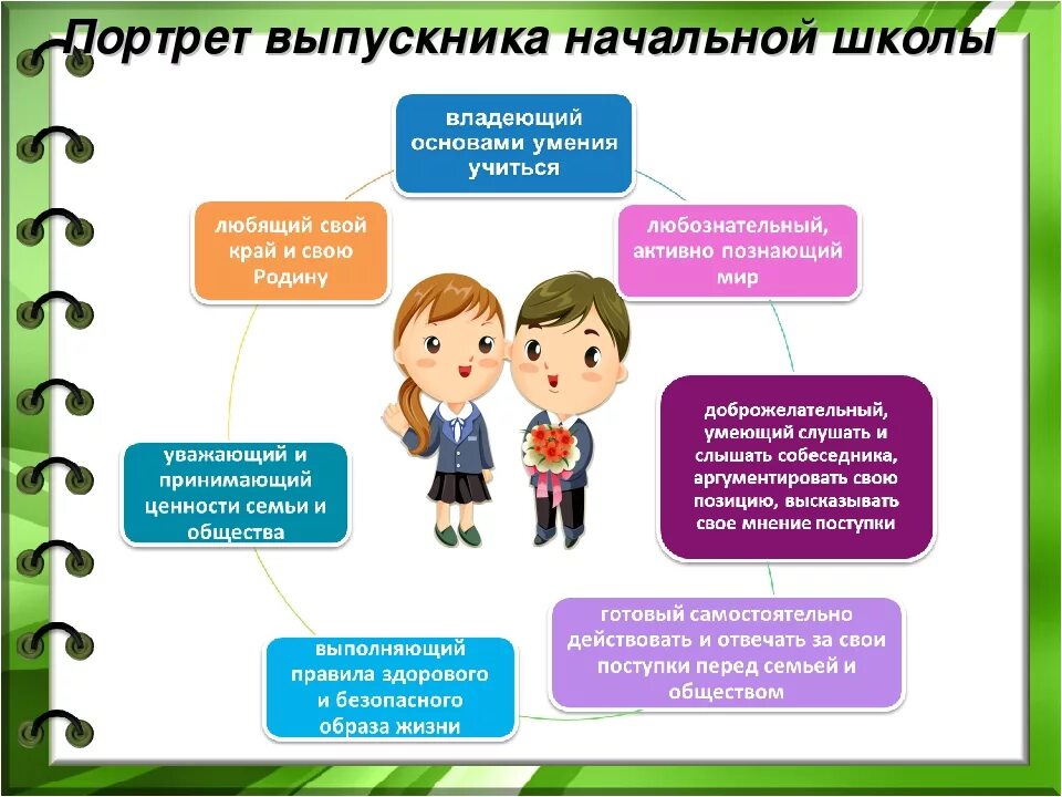Выпускник школы рассматривает два варианта дальнейшей карьеры. Портрет выпускника. модель выпускника детского сада. портрет выпускника детского сада. портрет выпускника школы.