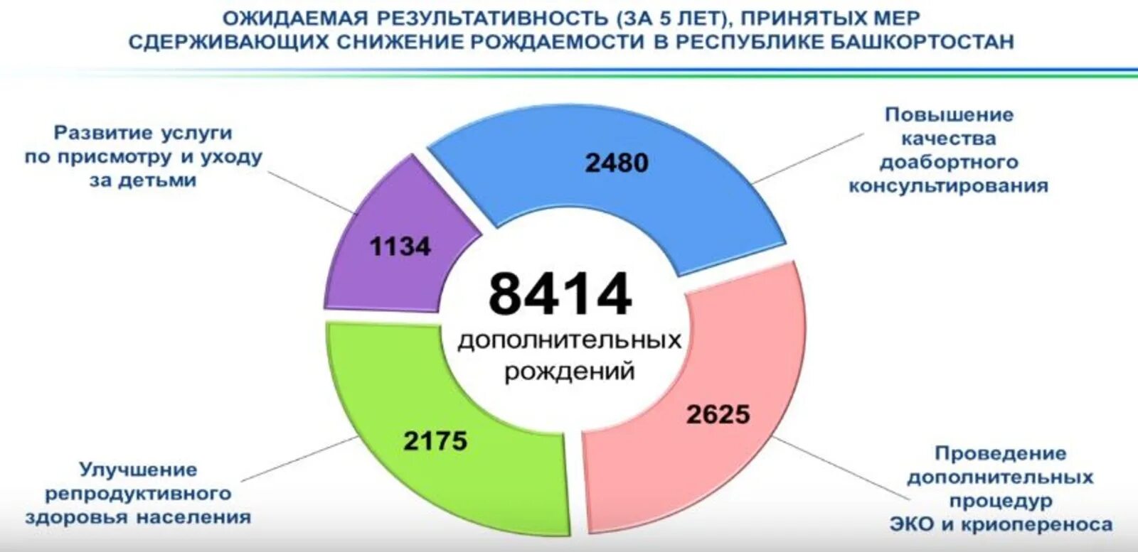 Численность населения башкирии. Демографическая ситуация в республике башкортостан. демография башкирии. демографическая ситуация в башкирии за 2025 год. рождаемость в башкирии.