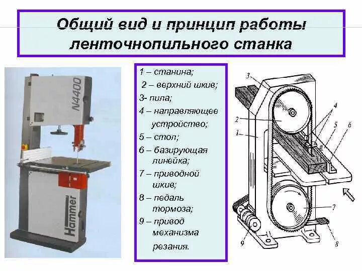 Устройство ленточных