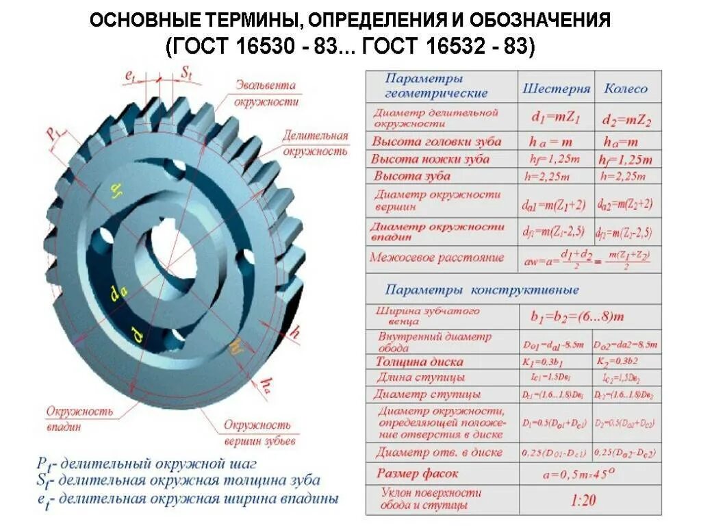 Как посчитать количество зубьев. Модуль передачи зубчатых колес формула. Параметр h цилиндрического зубчатого колеса определяет. Модуль цилиндрического зубчатого колеса. Модуль шестерни и параметры зубчатого колеса.